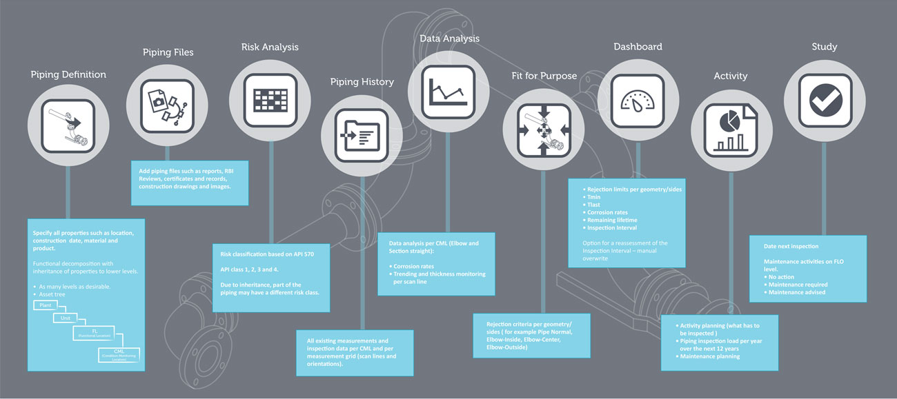 An infograpic about our solution for terminal piping